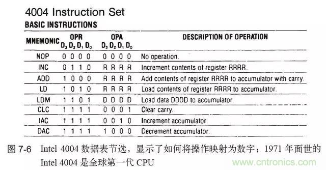 終于找到了一篇文章！通俗地講解計(jì)算機(jī)工作原理