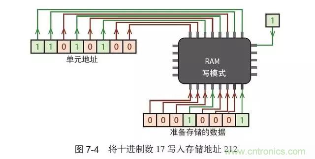 終于找到了一篇文章！通俗地講解計(jì)算機(jī)工作原理