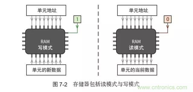 終于找到了一篇文章！通俗地講解計(jì)算機(jī)工作原理