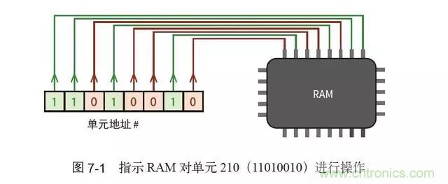 終于找到了一篇文章！通俗地講解計(jì)算機(jī)工作原理