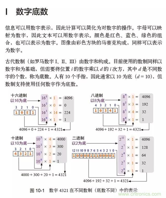 終于找到了一篇文章！通俗地講解計(jì)算機(jī)工作原理