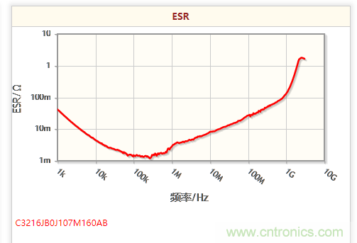 【實戰(zhàn)講解】怎樣為開關(guān)電源選擇合適的電感