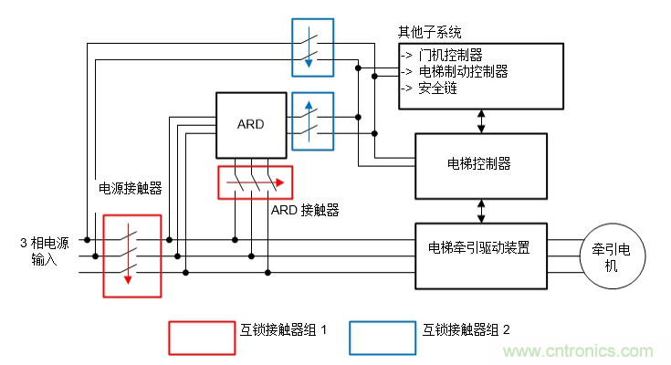 如何在電梯應(yīng)急救助裝置中使用雙向DC/DC轉(zhuǎn)換器來(lái)提高效率和降低成本