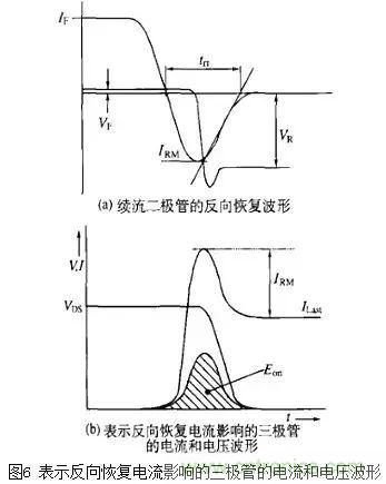 二極管的電容效應(yīng)、等效電路及開關(guān)特性