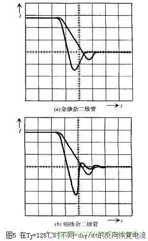 二極管的電容效應(yīng)、等效電路及開關(guān)特性