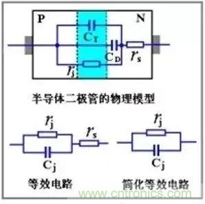 二極管的電容效應(yīng)、等效電路及開關(guān)特性