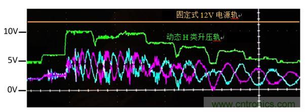 入門智能家居音頻設(shè)計？TI 來支招！