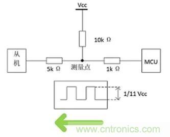 詳談：I2C設(shè)備導(dǎo)致死鎖怎么辦？