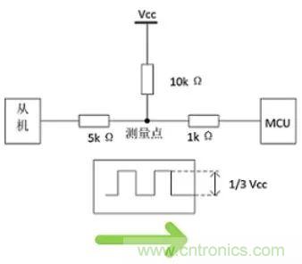 詳談：I2C設(shè)備導(dǎo)致死鎖怎么辦？