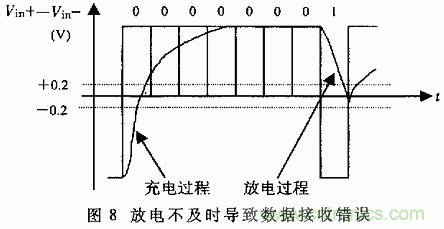 UART、RS-232、RS-422、RS-485之間有什么區(qū)別？