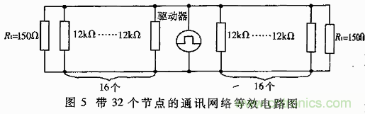 UART、RS-232、RS-422、RS-485之間有什么區(qū)別？