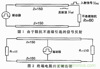 UART、RS-232、RS-422、RS-485之間有什么區(qū)別？