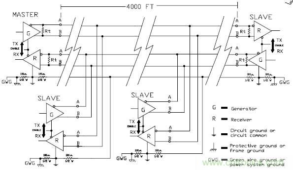 UART、RS-232、RS-422、RS-485之間有什么區(qū)別？