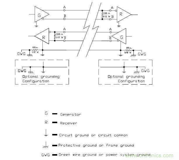 UART、RS-232、RS-422、RS-485之間有什么區(qū)別？