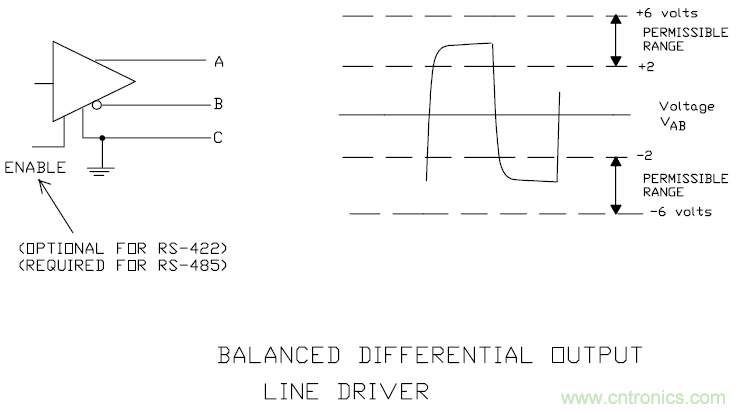 UART、RS-232、RS-422、RS-485之間有什么區(qū)別？