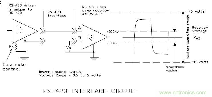 UART、RS-232、RS-422、RS-485之間有什么區(qū)別？