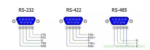 UART、RS-232、RS-422、RS-485之間有什么區(qū)別？