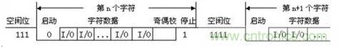 UART、RS-232、RS-422、RS-485之間有什么區(qū)別？