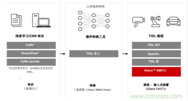 如何為微電網(wǎng)設(shè)計(jì)更智能的遠(yuǎn)程終端單元?答案在這里！