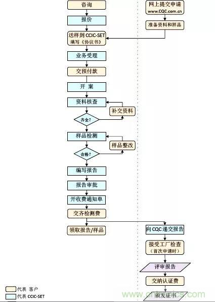 電路板上這些標(biāo)志的含義，你都知道嗎？