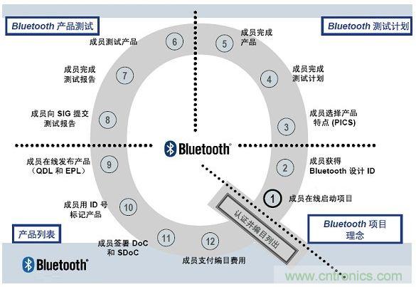 電路板上這些標志的含義，你都知道嗎？