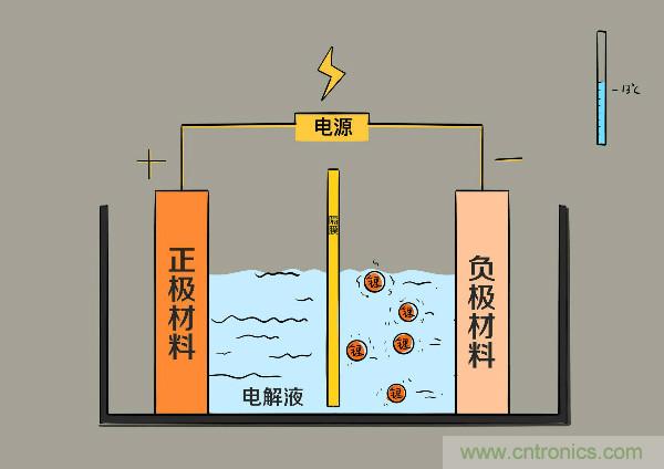 圓柱、方形、軟包，電動車電池之間的差距比你想象得大