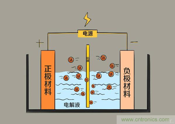 圓柱、方形、軟包，電動車電池之間的差距比你想象得大