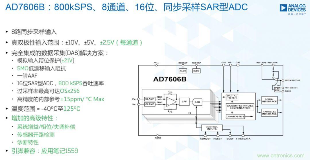 從AD7606到AD7606B，為你揭秘這款電力應(yīng)用ADC的“進(jìn)階”之路