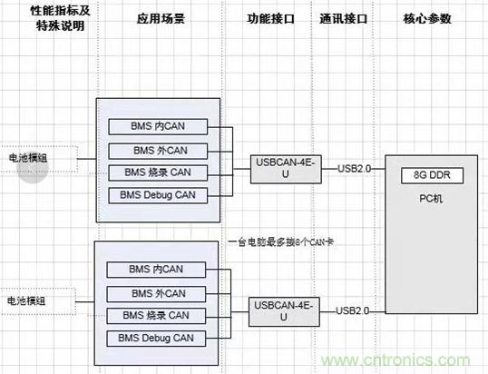 傳感器+無線通信=？發(fā)揮你的想象力！