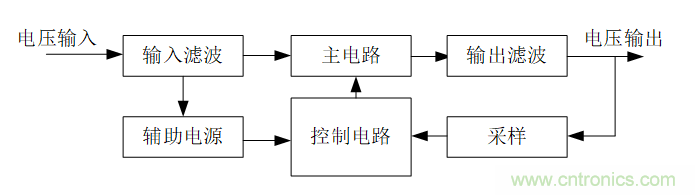 DIY一個(gè)數(shù)控開關(guān)電源，你需要掌握這些知識