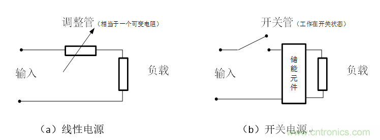 DIY一個(gè)數(shù)控開關(guān)電源，你需要掌握這些知識