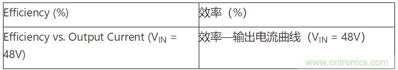 為何如今的服務(wù)器應(yīng)用都在使用54V BLDC電機？