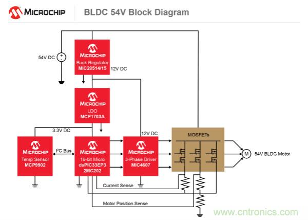 為何如今的服務(wù)器應(yīng)用都在使用54V BLDC電機(jī)？