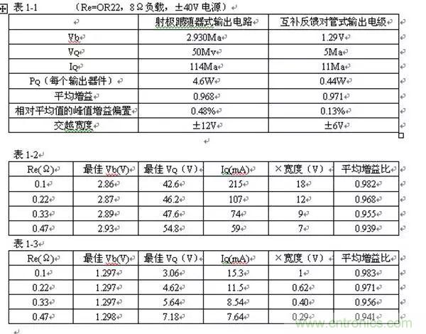 晶體管放大器結(jié)構(gòu)原理圖解