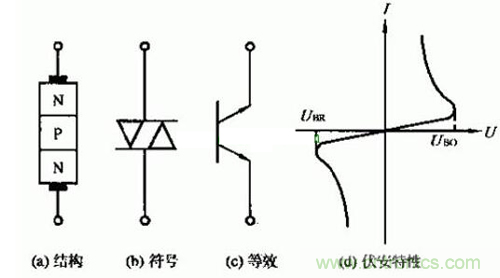 觸發(fā)二極管是什么？