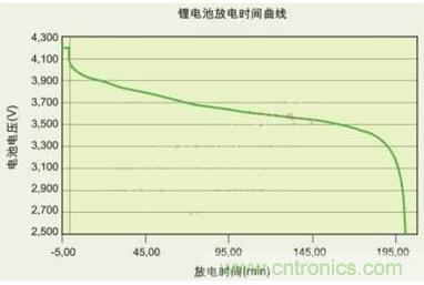 降壓、升壓、LDO，這么多電源拓?fù)湓撊绾芜x？