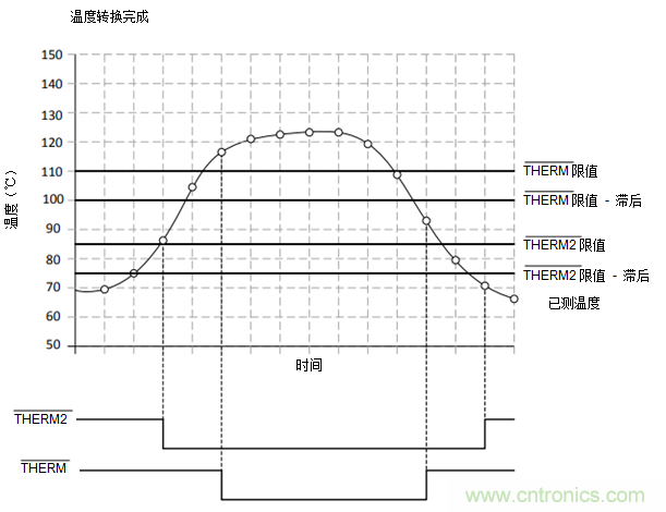 如何保障汽車信息娛樂和機(jī)群系統(tǒng)的熱安全性？