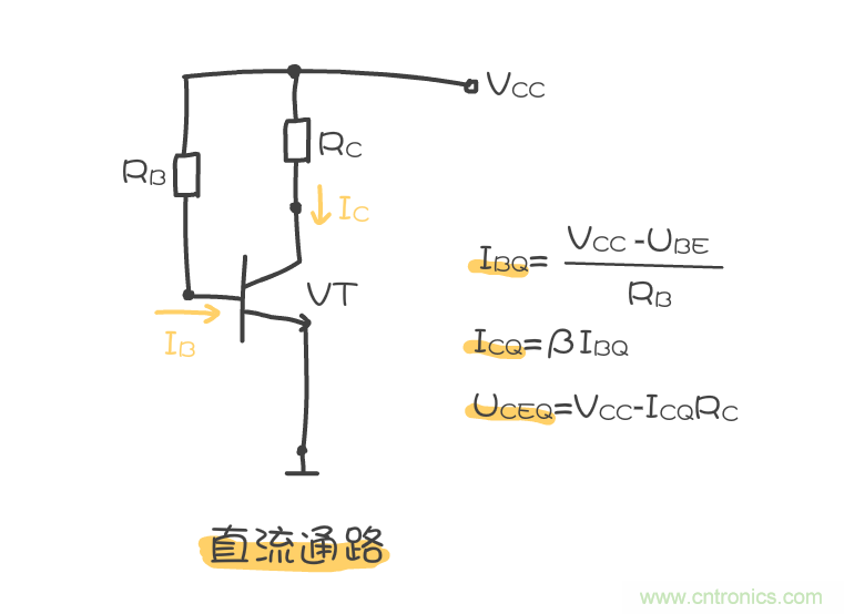 靜態(tài)工作點(diǎn)是什么？有什么作用？