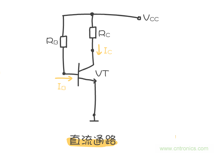 靜態(tài)工作點是什么？有什么作用？