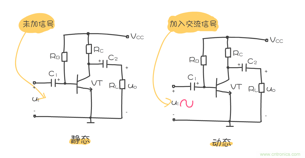 靜態(tài)工作點是什么？有什么作用？