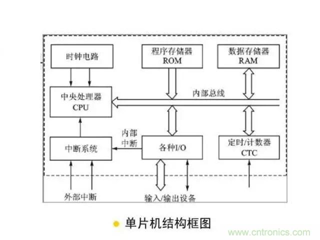 變頻器的輸出頻率調(diào)高，那么輸出電壓將如何提高？