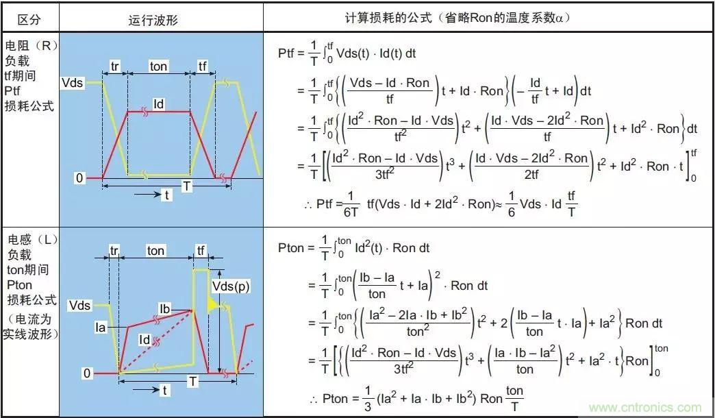 MOS管損壞之謎：雪崩壞？發(fā)熱壞？?jī)?nèi)置二極管壞？寄生振蕩損壞？電涌、靜電破壞？