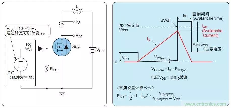 MOS管損壞之謎：雪崩壞？發(fā)熱壞？?jī)?nèi)置二極管壞？寄生振蕩損壞？電涌、靜電破壞？