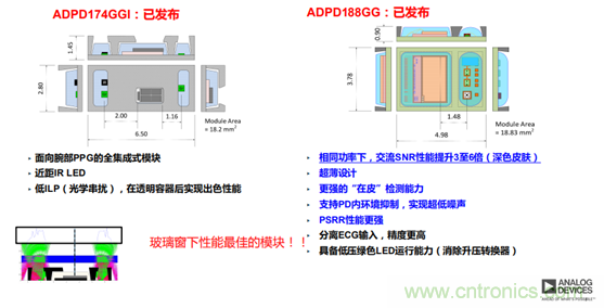 從光學模塊到系統(tǒng)構建來解決，如何實現(xiàn)光學體征信號監(jiān)測？