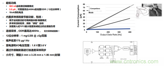 從光學模塊到系統(tǒng)構建來解決，如何實現(xiàn)光學體征信號監(jiān)測？