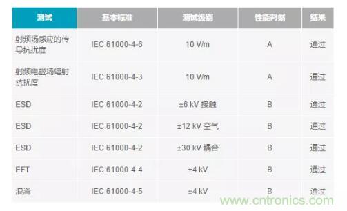 如何搞定功耗和空間，實(shí)現(xiàn)可靠又緊湊的隔離模擬輸出模塊？