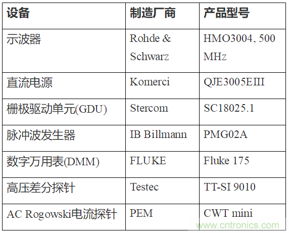 如何用隔離式柵極驅(qū)動器和LT3999 DC/DC轉(zhuǎn)換器驅(qū)動1200 V SiC電源模塊？