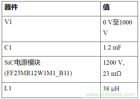 如何用隔離式柵極驅(qū)動器和LT3999 DC/DC轉(zhuǎn)換器驅(qū)動1200 V SiC電源模塊？