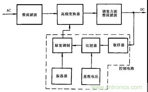 這8種開關(guān)電源工作原理及電路圖，你都知道嗎？