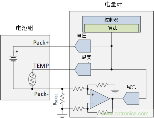 為何電流和磁傳感器對TWS的設(shè)計至關(guān)重要?